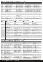 Preview for 13 page of Horizon Hobby Losi Super BAJA REY 2.0 RTR Instruction Manual