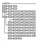 Preview for 8 page of Horizon Hobby Onyx KX80 Manual