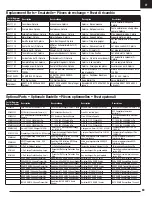 Preview for 18 page of Horizon Hobby Opterra 2m Instruction Manual