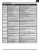 Preview for 13 page of Horizon Hobby P-51D Mustang 1.2m AS3X Instruction Manual