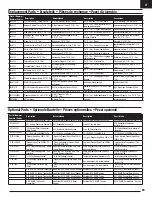 Preview for 17 page of Horizon Hobby P-51D Mustang 1.2m AS3X Instruction Manual