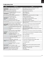 Preview for 15 page of Horizon Hobby Pulse 15e Instruction Manual