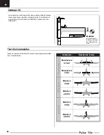 Preview for 28 page of Horizon Hobby Pulse 15e Instruction Manual