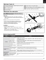 Preview for 31 page of Horizon Hobby Pulse 15e Instruction Manual