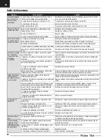 Preview for 32 page of Horizon Hobby Pulse 15e Instruction Manual