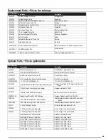 Preview for 35 page of Horizon Hobby Pulse 15e Instruction Manual