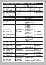 Preview for 20 page of Horizon Hobby SCX6 JEEP Instruction Manual