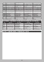 Preview for 22 page of Horizon Hobby SCX6 JEEP Instruction Manual