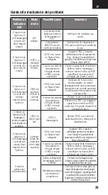 Preview for 39 page of Horizon Hobby Spektrum FIRMA Smart Marine ESC Series Instruction Manual