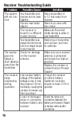 Preview for 16 page of Horizon Hobby Spektrum SMART ESC Manual