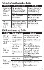 Preview for 17 page of Horizon Hobby Spektrum SMART ESC Manual