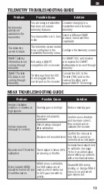 Preview for 13 page of Horizon Hobby SPEKTRUM SMART SR6300PM Instruction Manual