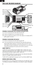 Preview for 4 page of Horizon Hobby SPEKTRUM SMART TECHNOLOGY SR6110AT Instruction Manual