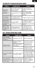 Preview for 13 page of Horizon Hobby Spektrum Smart Technology SR6200A Instruction Manual