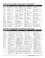 Preview for 17 page of Horizon Hobby T-28B Trojan 1.2m Instruction Manual