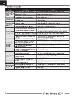 Preview for 14 page of Horizon Hobby Thunderbird F-16 Instruction Manual