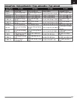 Preview for 20 page of Horizon Hobby Timber X 1.2m Instruction Manual