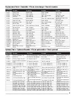 Preview for 20 page of Horizon Hobby timber Instruction Manual