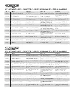 Предварительный просмотр 72 страницы Horizon Hobby TLR 22 5.0 DC Manual