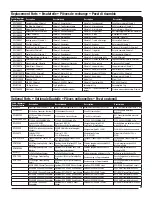 Preview for 19 page of Horizon Hobby Ultimate2 Instruction Manual