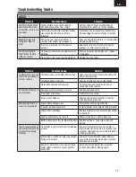 Preview for 11 page of Horizon Hobby UMX P3 Revolution Instruction Manual