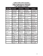 Preview for 16 page of Horizon Hobby UMX P3 Revolution Instruction Manual