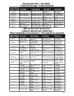 Preview for 14 page of Horizon Hobby UMX Whipit Instruction Manual