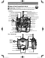 Предварительный просмотр 15 страницы Horizon Hobby XG14 Operation Manual