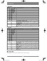 Предварительный просмотр 62 страницы Horizon Hobby XG14 Operation Manual