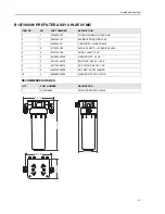 Предварительный просмотр 90 страницы Horizon Reverse Osmosis Seafari Escape 200 Owner'S Manual