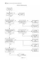 Preview for 90 page of Horizon Reverse Osmosis Seafari Versatile SFC-1400-2 Owner'S Manual