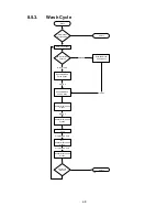 Preview for 69 page of Horizon Technology SPE-DEX 4790 Service Manual