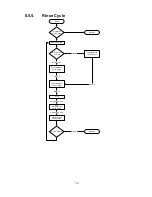 Preview for 71 page of Horizon Technology SPE-DEX 4790 Service Manual