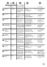 Preview for 9 page of Horizont SECURA ANIMAL Instruction Manual & Safety Hints