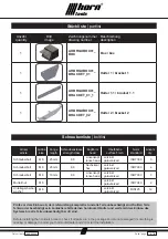 Preview for 3 page of Horn Tools AHBRGUBOX01 Mounting Instructions