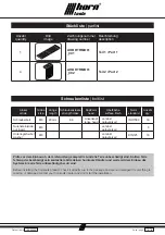 Предварительный просмотр 3 страницы Horn Tools AHBRTRMO01 Mounting Instructions