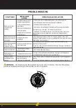 Preview for 18 page of Horn Tools HHP15000 User Manual