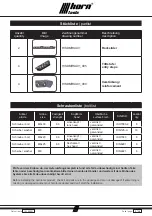 Preview for 3 page of Horn Tools HISDMRSA01 Mounting Instructions