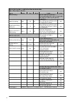 Preview for 4 page of Hornbach 10533560 User Manual