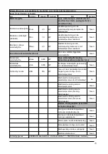 Preview for 23 page of Hornbach 10533560 User Manual