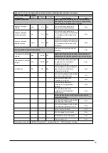 Preview for 33 page of Hornbach 10533560 User Manual