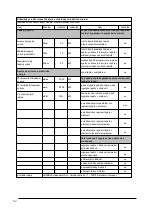 Preview for 52 page of Hornbach 10533560 User Manual