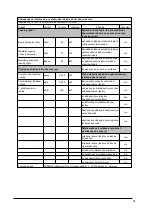 Preview for 61 page of Hornbach 10533560 User Manual