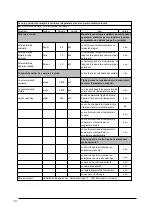 Preview for 70 page of Hornbach 10533560 User Manual