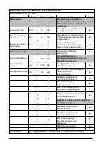 Preview for 3 page of Hornbach 10534731 User Manual