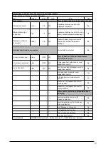 Preview for 13 page of Hornbach 10534731 User Manual