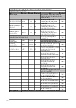 Preview for 22 page of Hornbach 10534731 User Manual