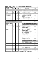 Preview for 31 page of Hornbach 10534731 User Manual