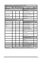 Preview for 67 page of Hornbach 10534731 User Manual