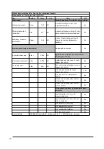 Предварительный просмотр 16 страницы Hornbach 10534733 User Manual